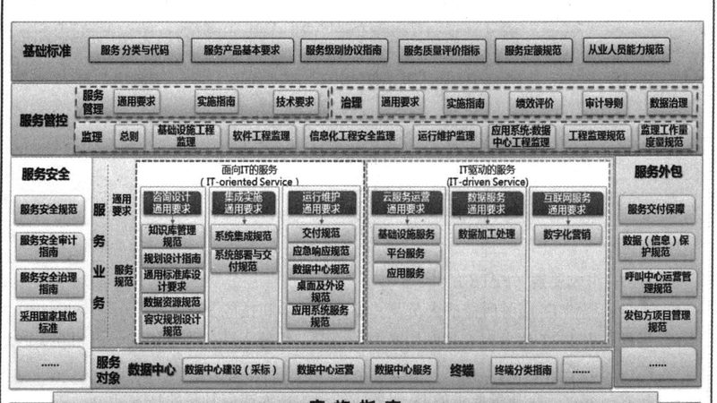 驻场运维合同模板：企业IT运维管理的得力助手