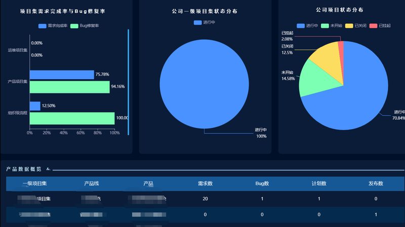 数字化转型，广州信息技术公司如何布局？**