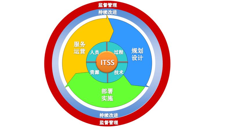 IT外包服务，企业稳定发展的得力助手